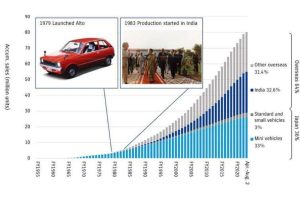 accumulation-of-suzuki-cars
