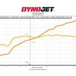 c8-corvette-z06-visits-the-hennessey-dyno-for-base (4)