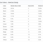 most popular colours 03