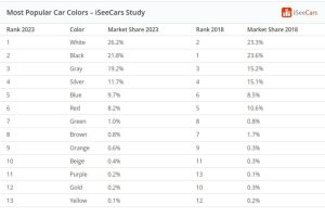 most popular colours 03