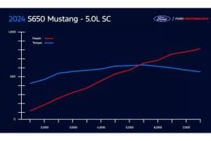 2024-Ford-Mustang-SEMA-1031-7
