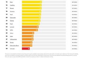 consumer reports reliability survey 02