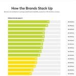 consumer reports reliability survey