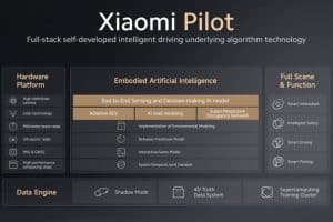 xiaomi-drops-the-su7-bomb-targets-500-miles-of-ran (10)