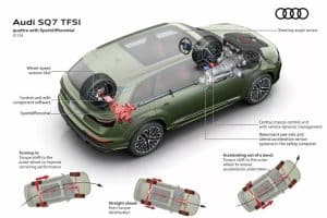 2025-Audi-SQ7-38-2048×1448