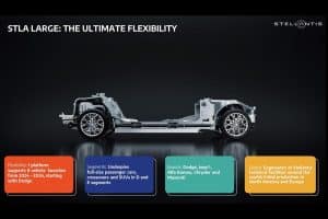 Stellantis-STLA-Large-Platform-side-brands