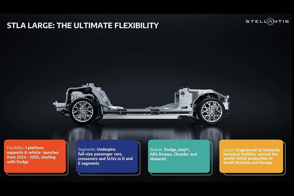 https://autogreeknews.gr/wp-content/uploads/2024/01/Stellantis-STLA-Large-Platform-side-brands.jpg
