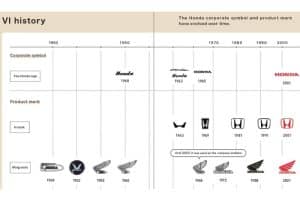 honda-logos-through-the-years
