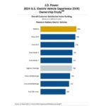 JD-POWER-STUDY-EV-001-1