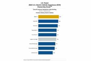 JD-POWER-STUDY-EV-001-1