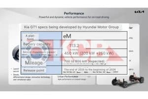 KIA-GT1-STINGER-SUCCESSOR