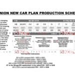 kia-new-car-plan-koreancarblog-blurred-980x560
