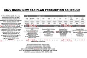 kia-new-car-plan-koreancarblog-blurred-980×560