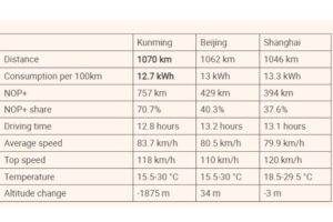nio et7 1070 km range 04 (1)