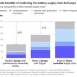 2024-Transport-and-Environment-battery-production-