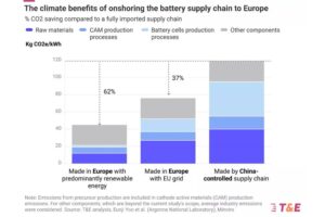 2024-Transport-and-Environment-battery-production-