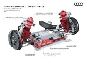 Audi-RS-e-tron-GT-performance-(2)