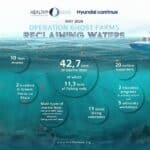 hyundai-healthy-seas-greece-0624-infographic