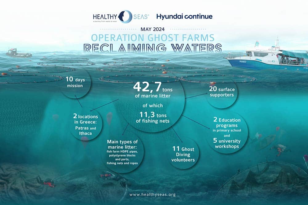 https://autogreeknews.gr/wp-content/uploads/2024/06/hyundai-healthy-seas-greece-0624-infographic.jpg