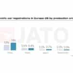 BEVregistrationsbyorigin