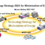 Suzuki Technology Strategy[2823] (1)