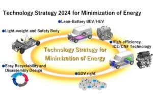 Suzuki Technology Strategy[2823] (1)
