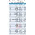 Top-25-car-brands-May-2024