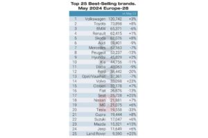 Top-25-car-brands-May-2024