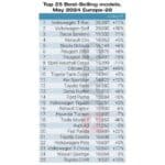 Top-25-models-May-2024