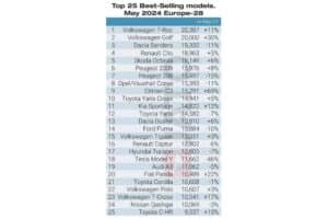 Top-25-models-May-2024