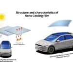 nano-cooling-infographic-nano-cooling-mo