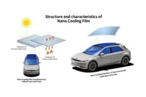 nano-cooling-infographic-nano-cooling-mo