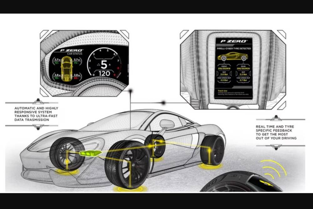 https://autogreeknews.gr/wp-content/uploads/2024/07/pirelli-cybertire.jpg