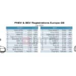 PHEV-BEV-regs-July-2024-2048x618
