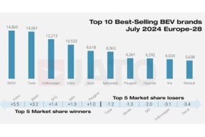 Top-10-BEV-brands-July-2024-2048×1055