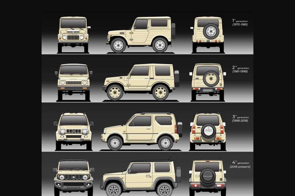 https://autogreeknews.gr/wp-content/uploads/2024/08/suzuki-jimny-all-generations.jpg