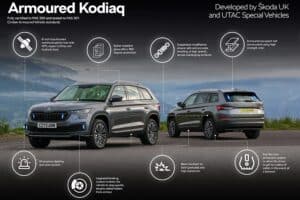 Skoda_Kodiaq_Armoured-(3)