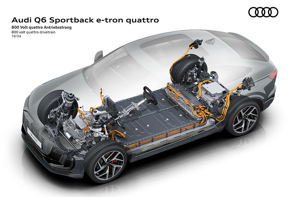 https://autogreeknews.gr/wp-content/uploads/2024/10/Audi-Q6-Sportback-e-tron-5.jpg
