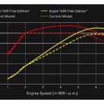 Toyota-GR-Supra-A90-Final-Edition-10-2048x1152