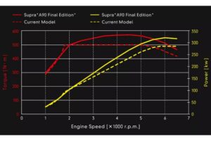 Toyota-GR-Supra-A90-Final-Edition-10-2048×1152