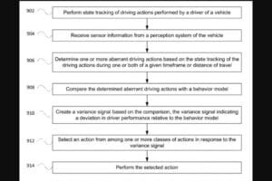 google autonomous system 03