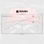 the-s650-ford-mustang-gt-and-dark-horse-can-roush- (4)