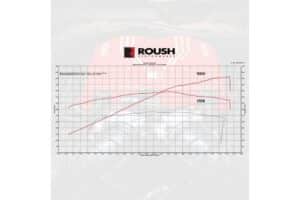 the-s650-ford-mustang-gt-and-dark-horse-can-roush- (4)