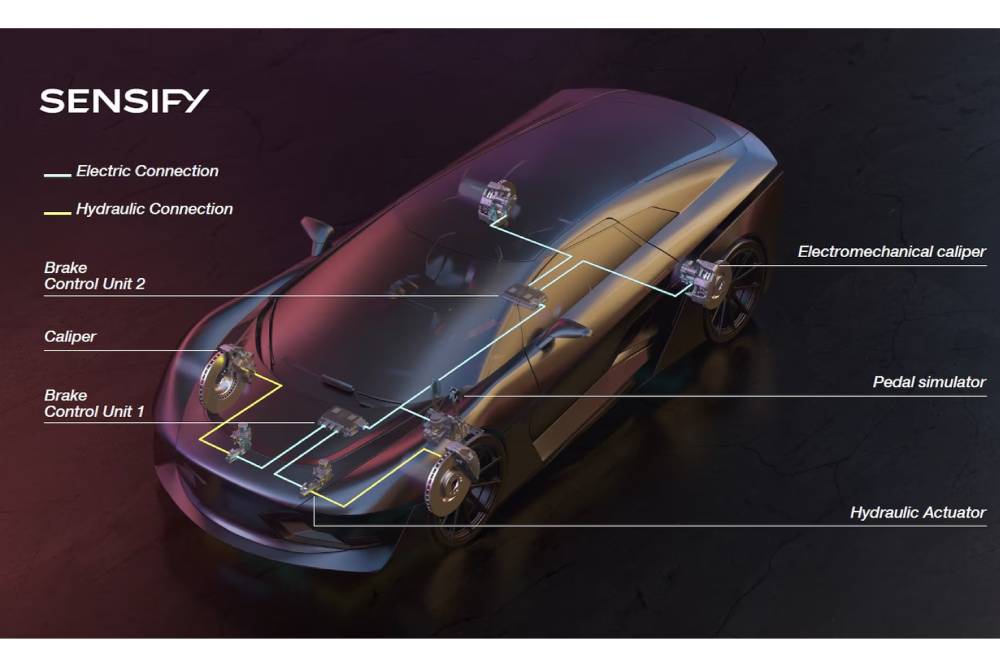 https://autogreeknews.gr/wp-content/uploads/2024/12/brembo-sensify-08.jpg
