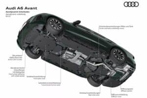 2025-Audi-A6-Avant-Technical-8-2048×1448
