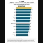 2025 jd power service 02