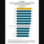 2025 jd power service 03