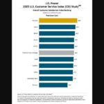 2025 jd power service 05