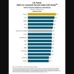 2025 jd power service 06