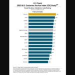 2025 jd power service